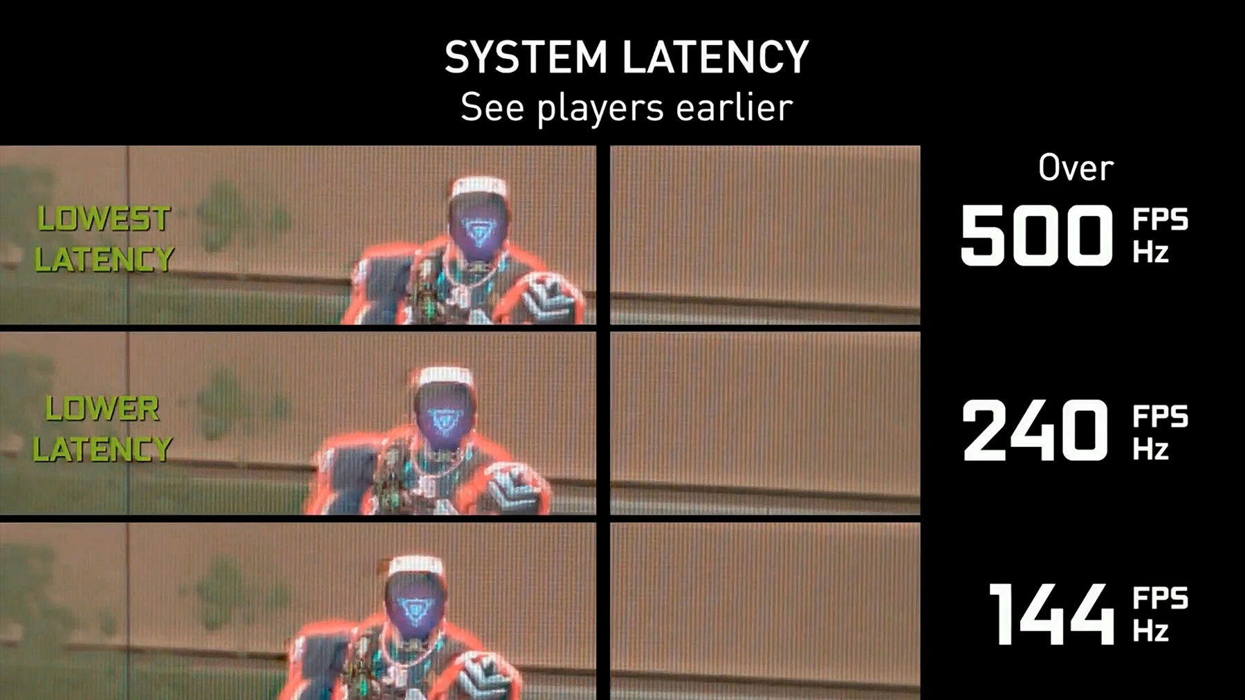 Refresh Rate dalam Gaming